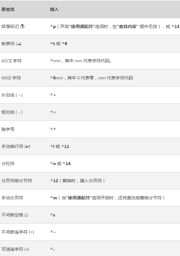 表格居中上下_word表格怎么上下居中_表格居中上下不一樣
