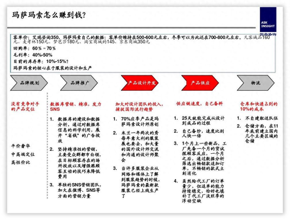 橫向排版怎么變成縱向_橫向排版怎么轉為豎向_word如何橫向排版