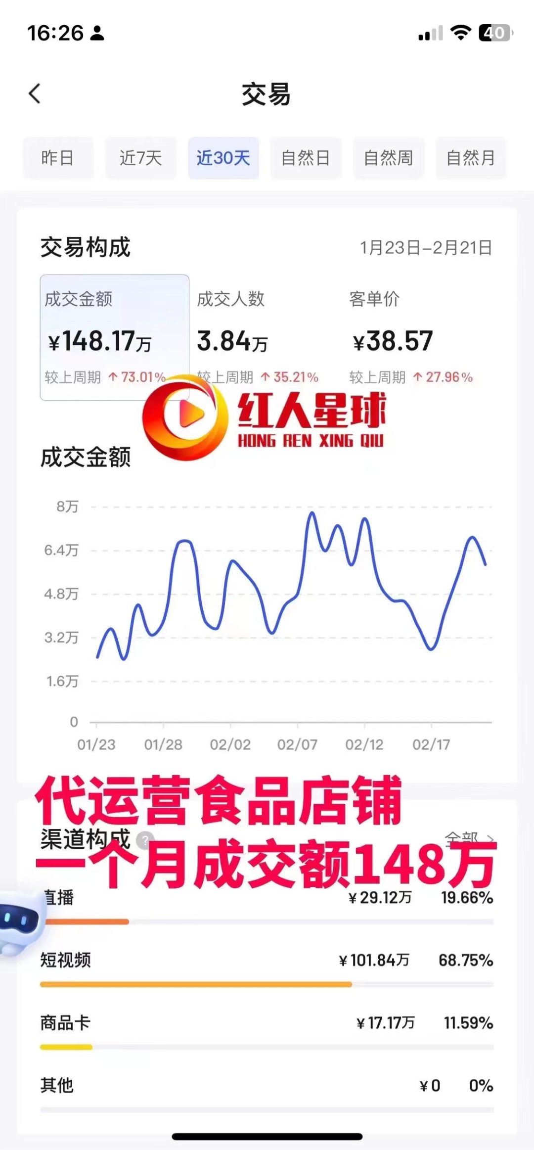 抖音小店代運營是什么意思_抖音開店代運營_找抖音小店代運營服務