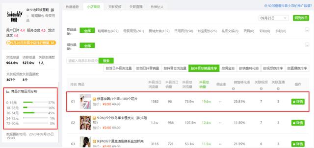 抖音小店運營中心在哪個城市_抖音小店運營是做什么的_抖音小店運營公司排名