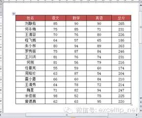 如何對Word文檔表格中的數據進行排序？