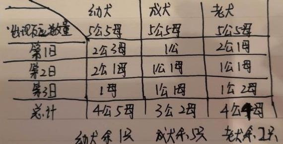 人牛奶狗能喝嗎_狗喝的牛奶人可以喝嗎_狗狗可以喝人喝的純牛奶嗎