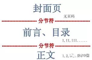 word怎么單獨(dú)一頁設(shè)置頁眉_word設(shè)置頁眉頁腳的步驟_怎么只在一頁設(shè)置頁眉